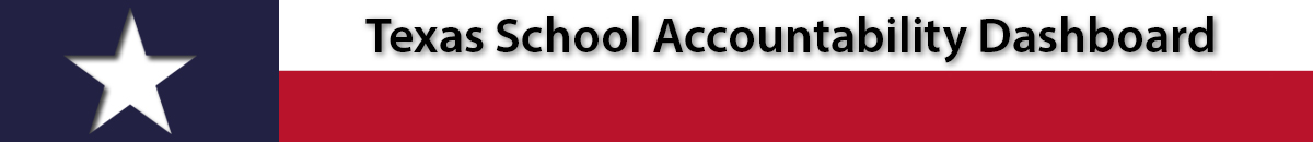 Texas School Accountability Dashboard